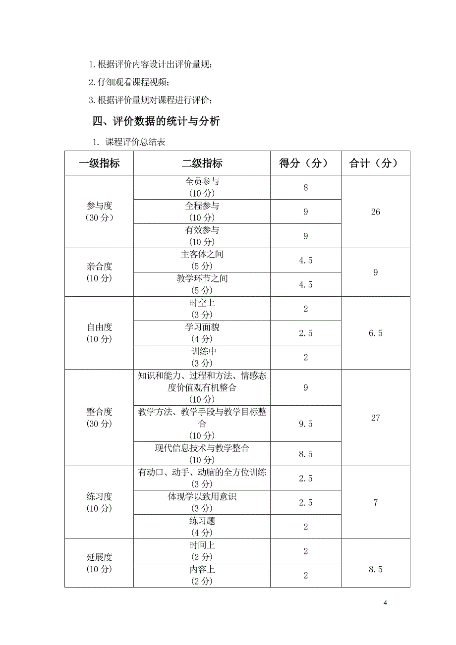 高中历史学科课堂教学评价量表_第4页