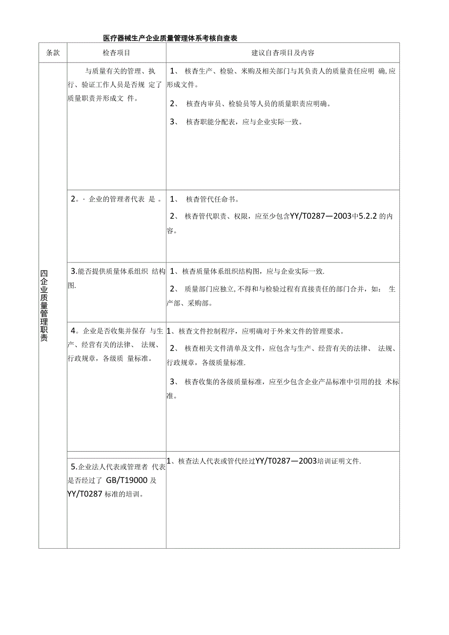 医疗器械质量管理体系考核自查表_第3页