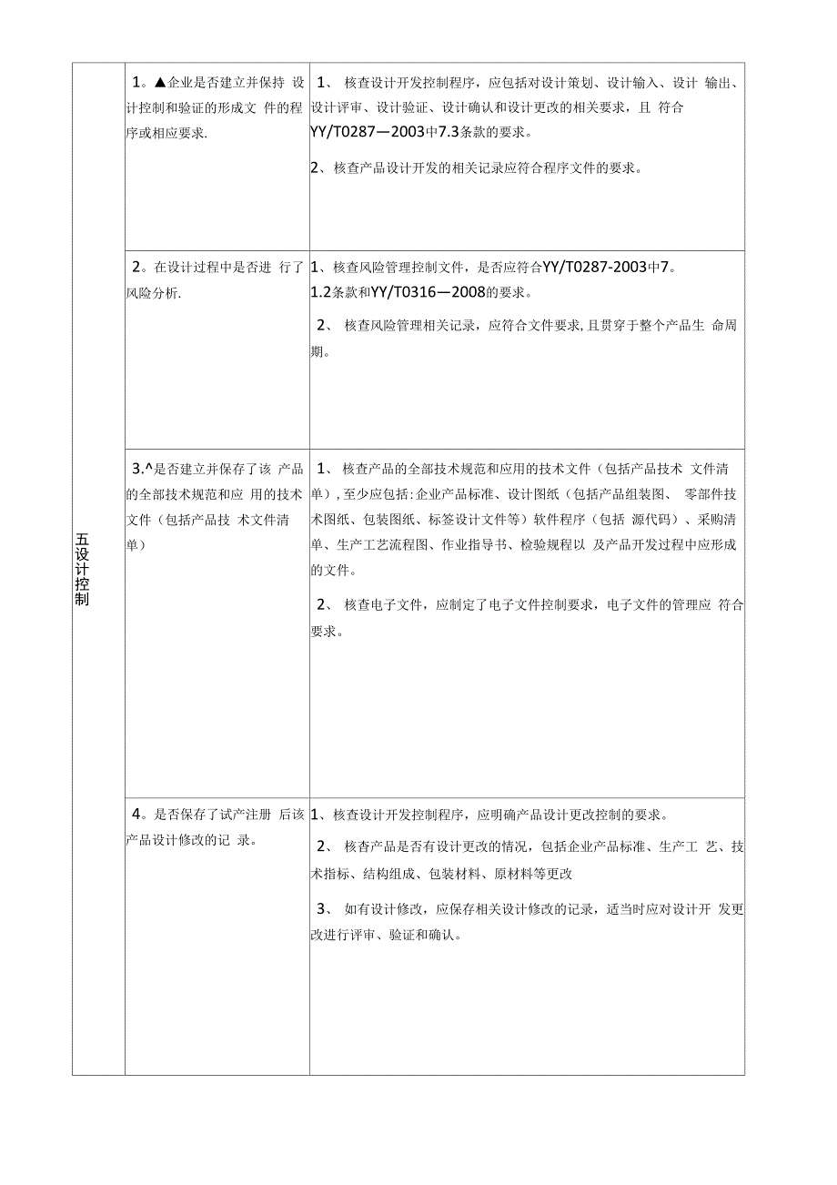 医疗器械质量管理体系考核自查表_第4页