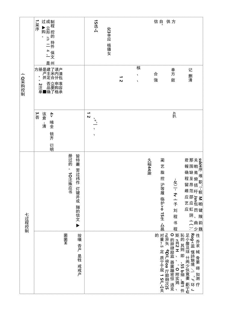 医疗器械质量管理体系考核自查表_第5页