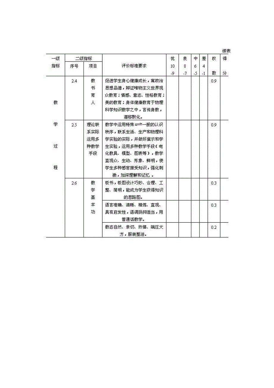 怎样进行物理课堂教学评价_第4页