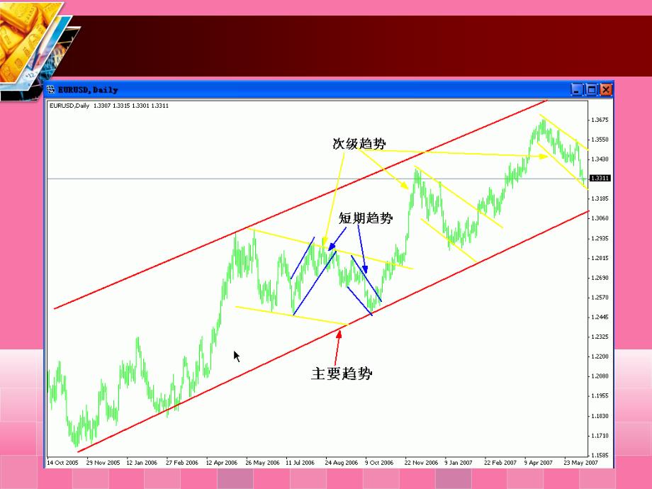 现货黄金技术分析ppt课件_第4页