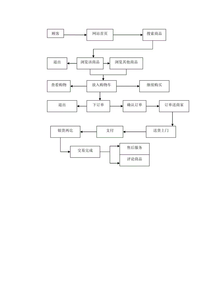 JWAP系统详细设计说明书_第4页