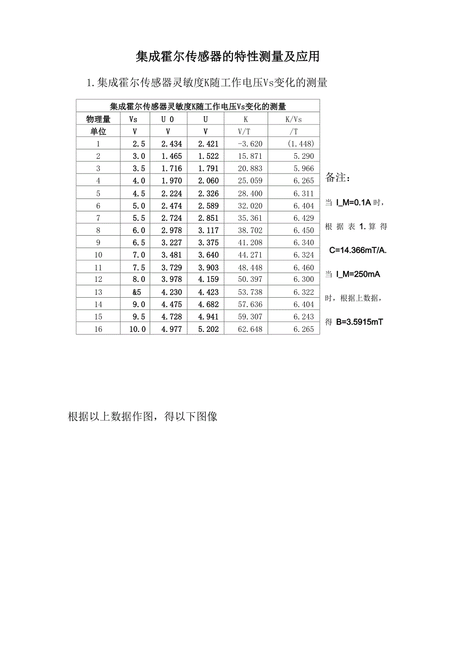 集成霍尔传感器的特性测量及应用_第1页