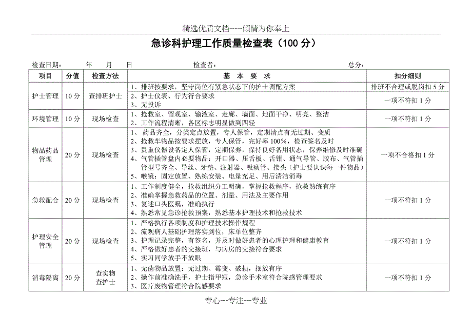 附表二(各专科护理质量检查表)_第1页