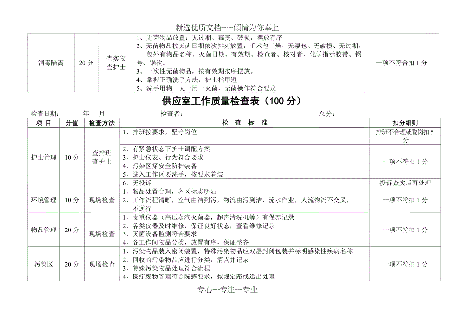 附表二(各专科护理质量检查表)_第3页