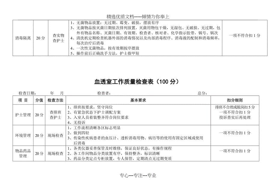 附表二(各专科护理质量检查表)_第5页