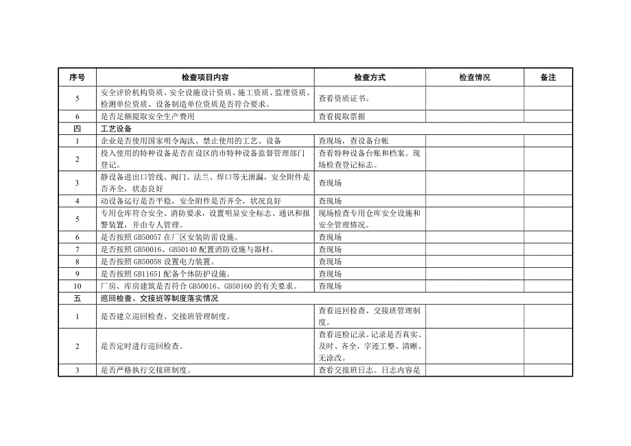 工贸企业企业安全检查表.doc_第3页