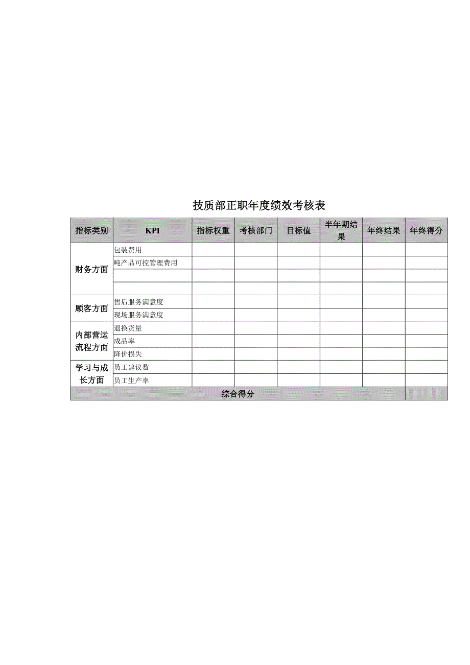 技质部正职年度绩效考核表_第1页