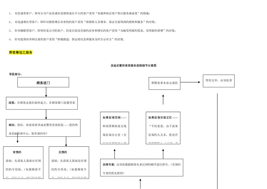 整形医院标准流程客服部养客综合计划_第2页