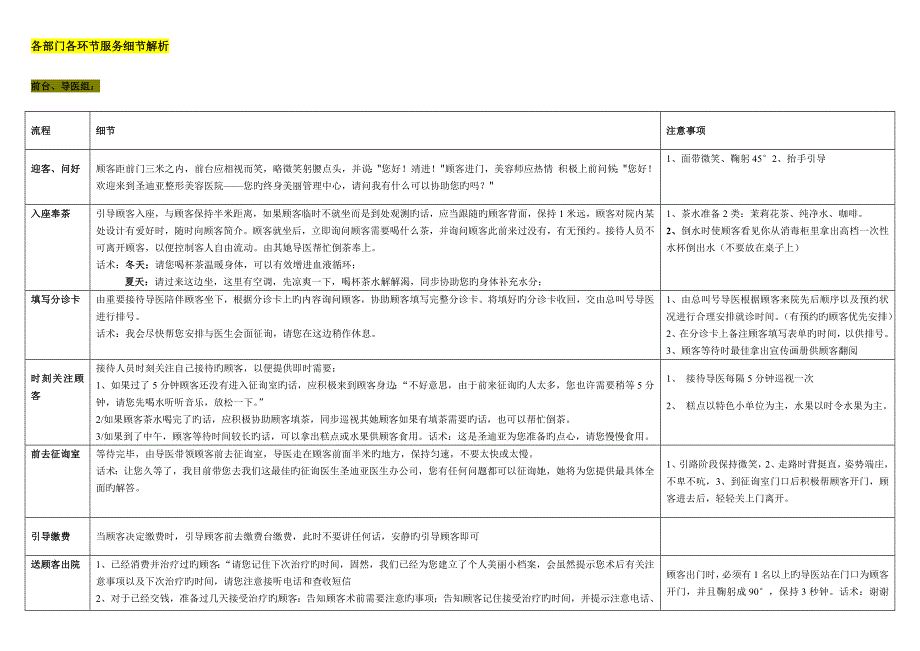 整形医院标准流程客服部养客综合计划_第5页