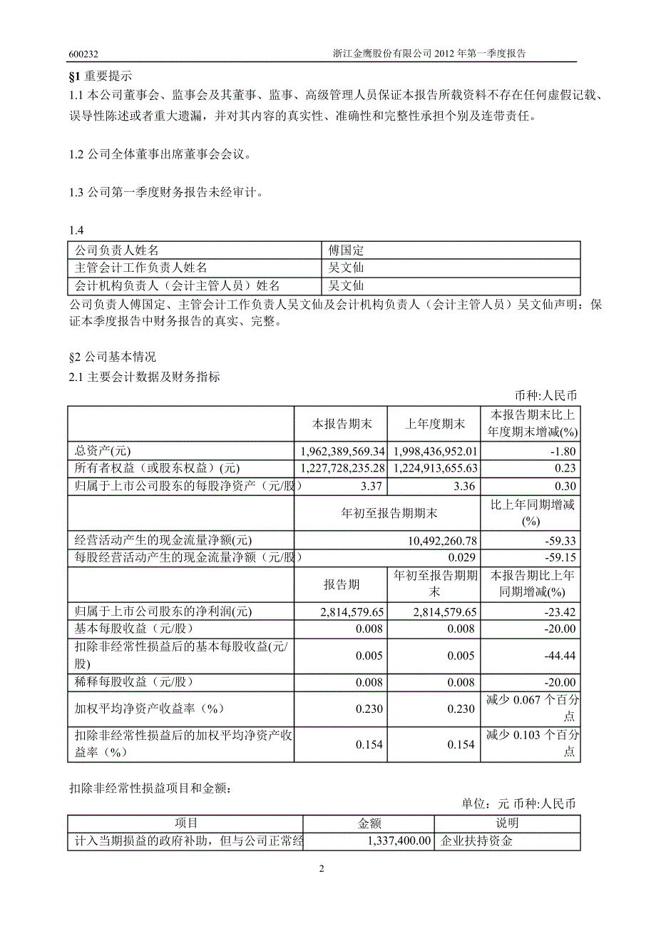 600232金鹰股份第一季度季报_第3页