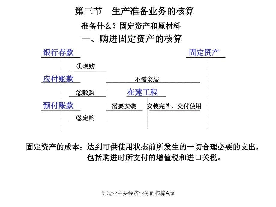 制造业主要经济业务的核算A版课件_第5页