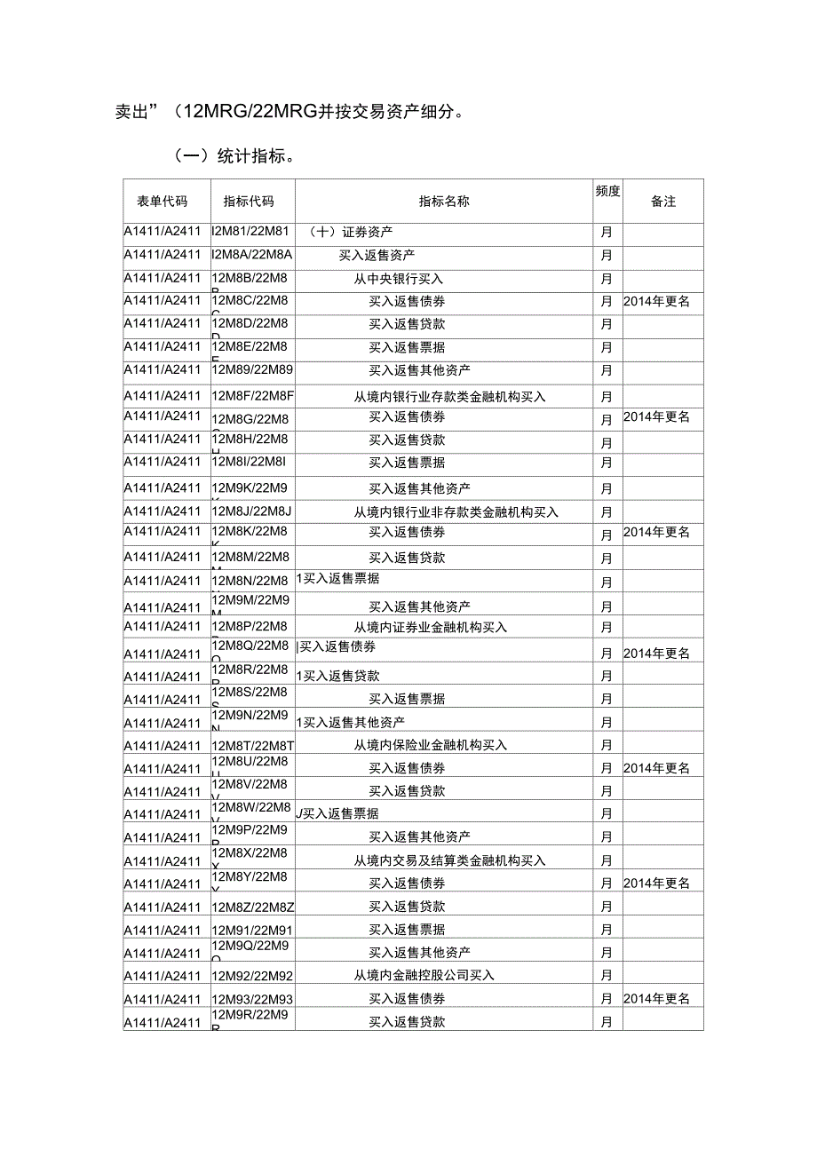 2014年金融机构资产负债统计指标修订内容_第2页