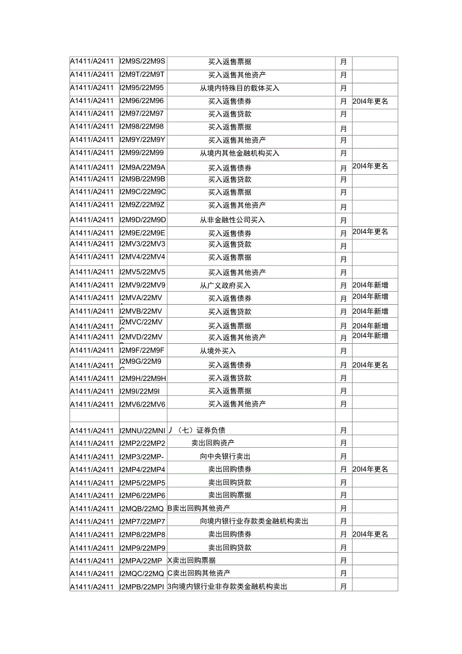 2014年金融机构资产负债统计指标修订内容_第3页