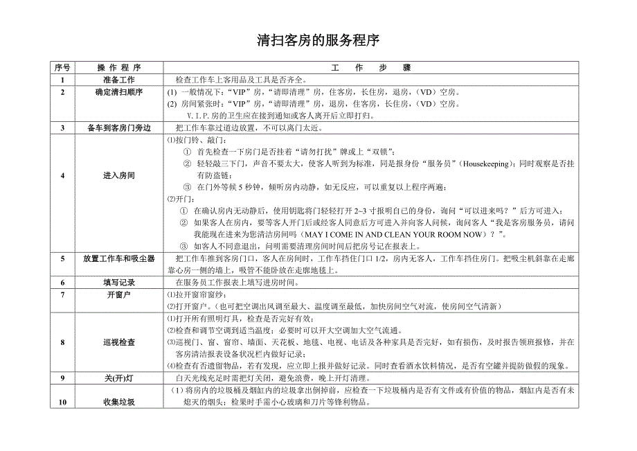 13、清扫客房的服务程序(流程、卫生检查标准、专项清洁_第1页