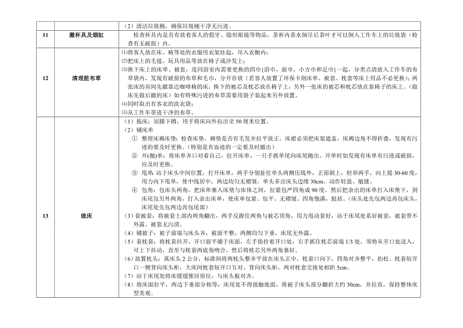 13、清扫客房的服务程序(流程、卫生检查标准、专项清洁_第2页