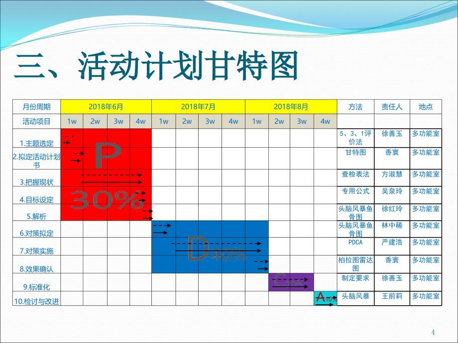 优质课件手术核查PDCA_第4页