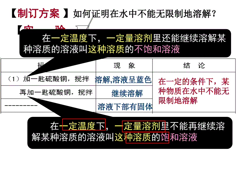 八年级科学上册第一章物质在水中的溶解正式_第3页