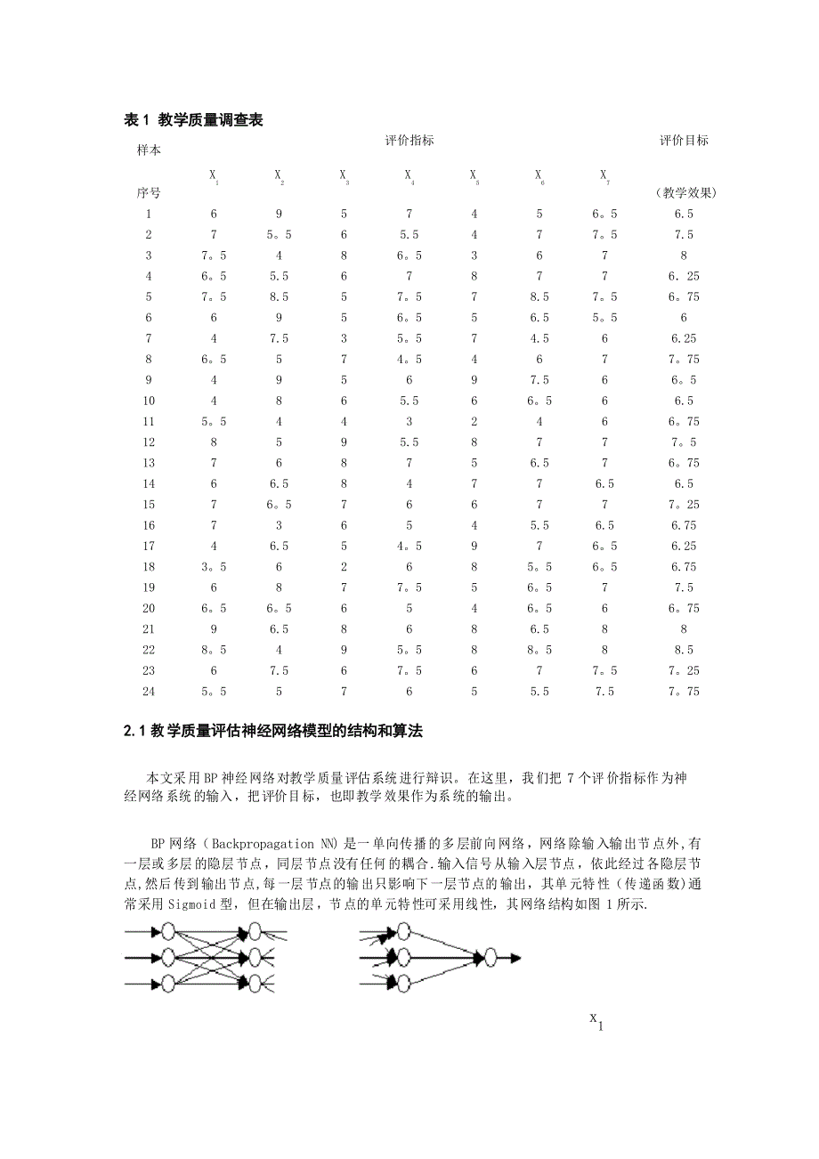 基于神经网络的教学质量评估模型_第2页