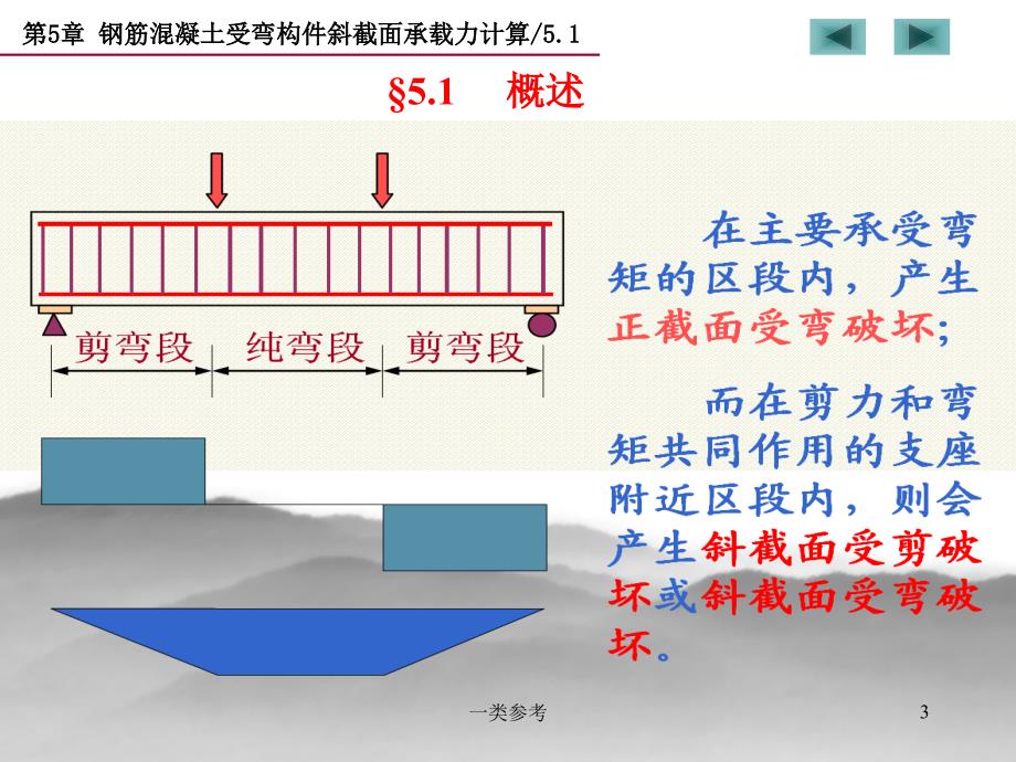 受弯构件斜截面#高级教育_第3页