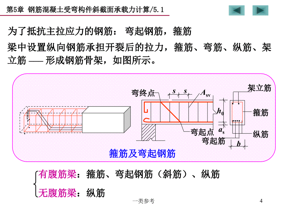 受弯构件斜截面#高级教育_第4页