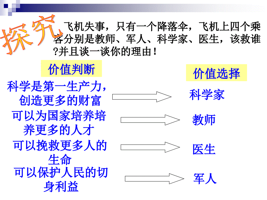 价值判断和价值选择ppt课件_第3页