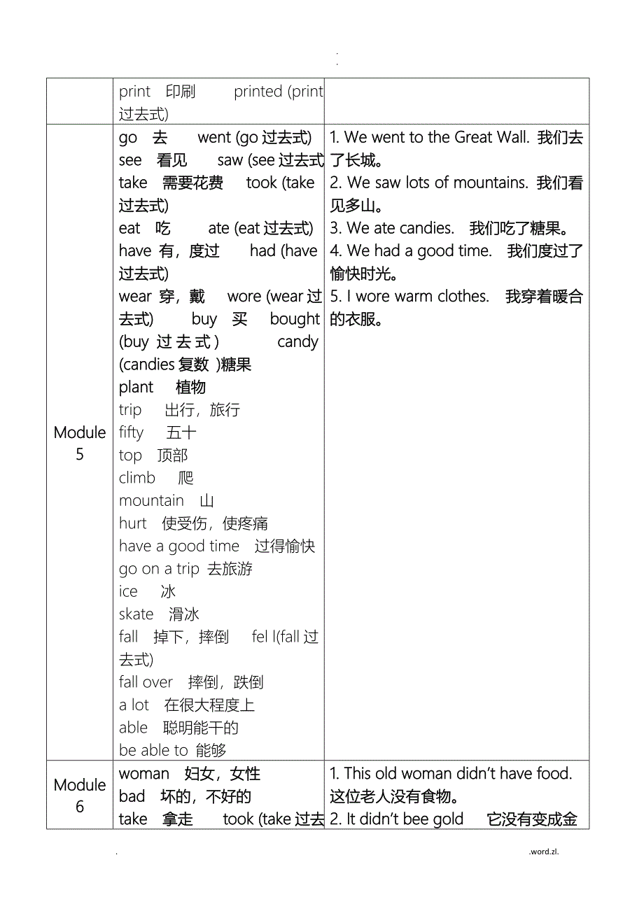 外研版(一年级起点)英语四年级上册考点打印版.doc_第3页