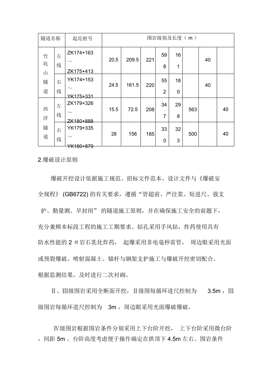 隧道爆破专项施工方案_第2页