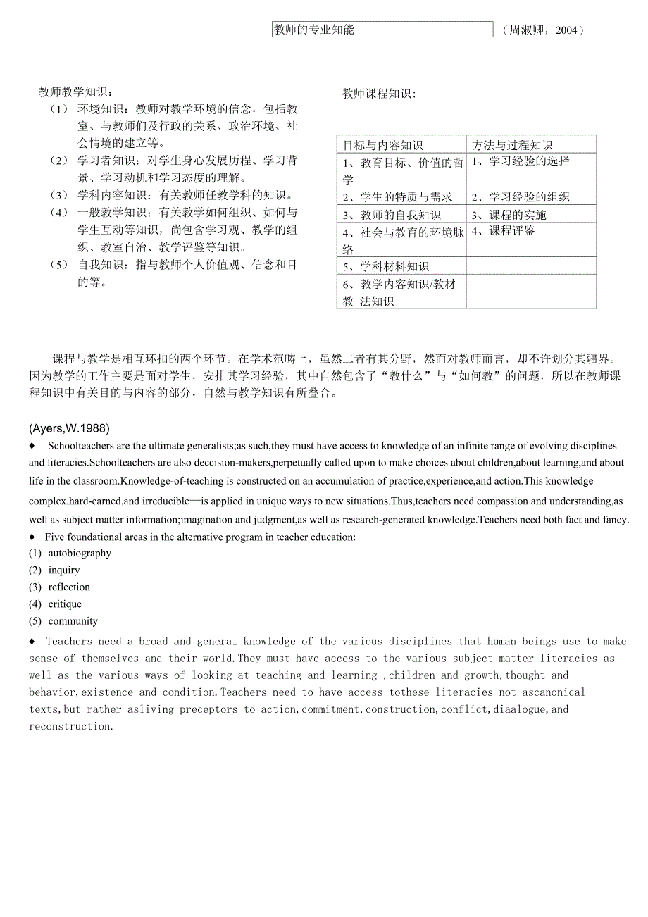 教师需要具备怎样的专业知能_第2页