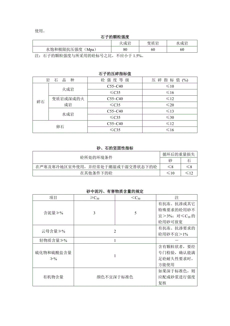 建筑材料技术指标.doc_第2页