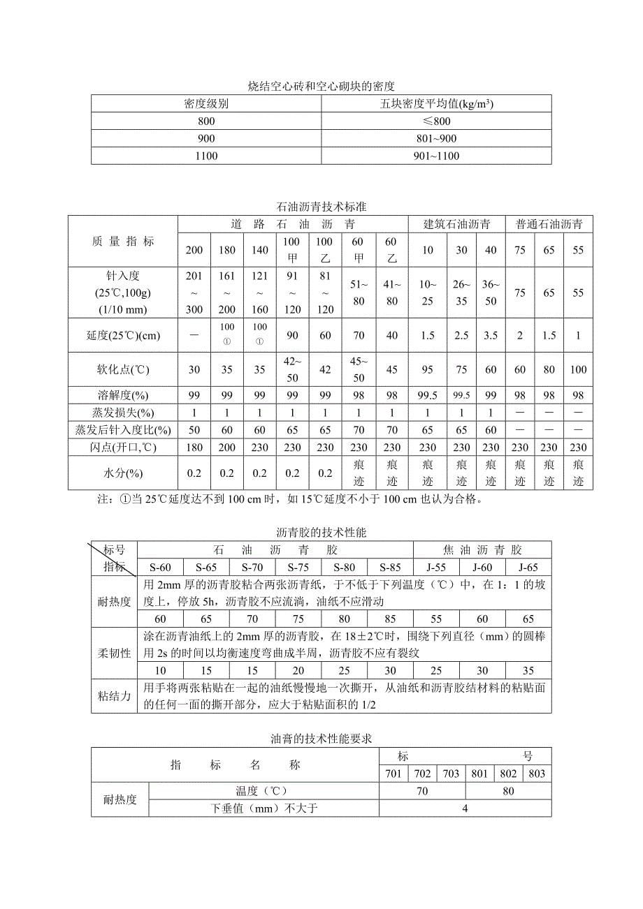 建筑材料技术指标.doc_第5页