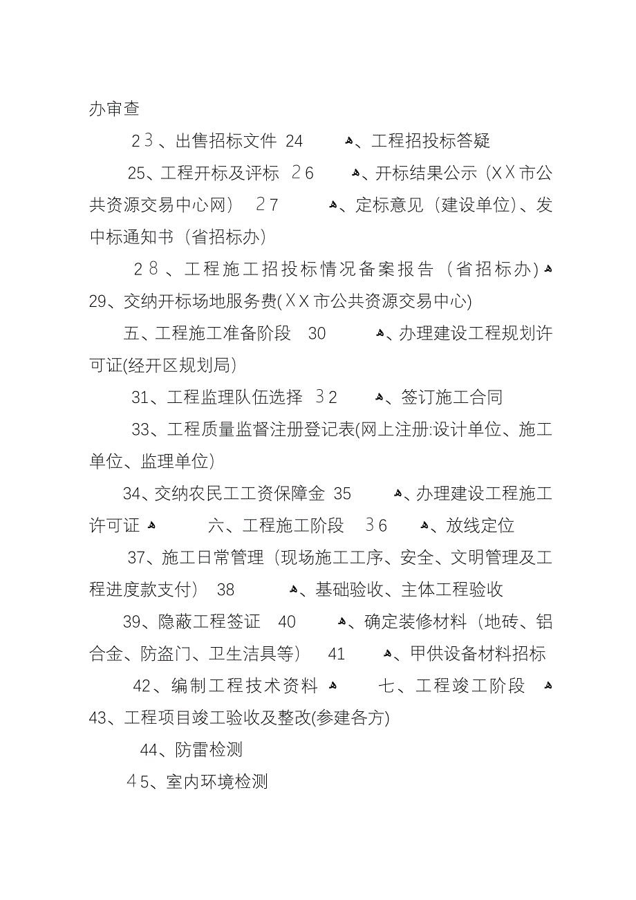 基建工程基本工作程序[范文].docx_第2页