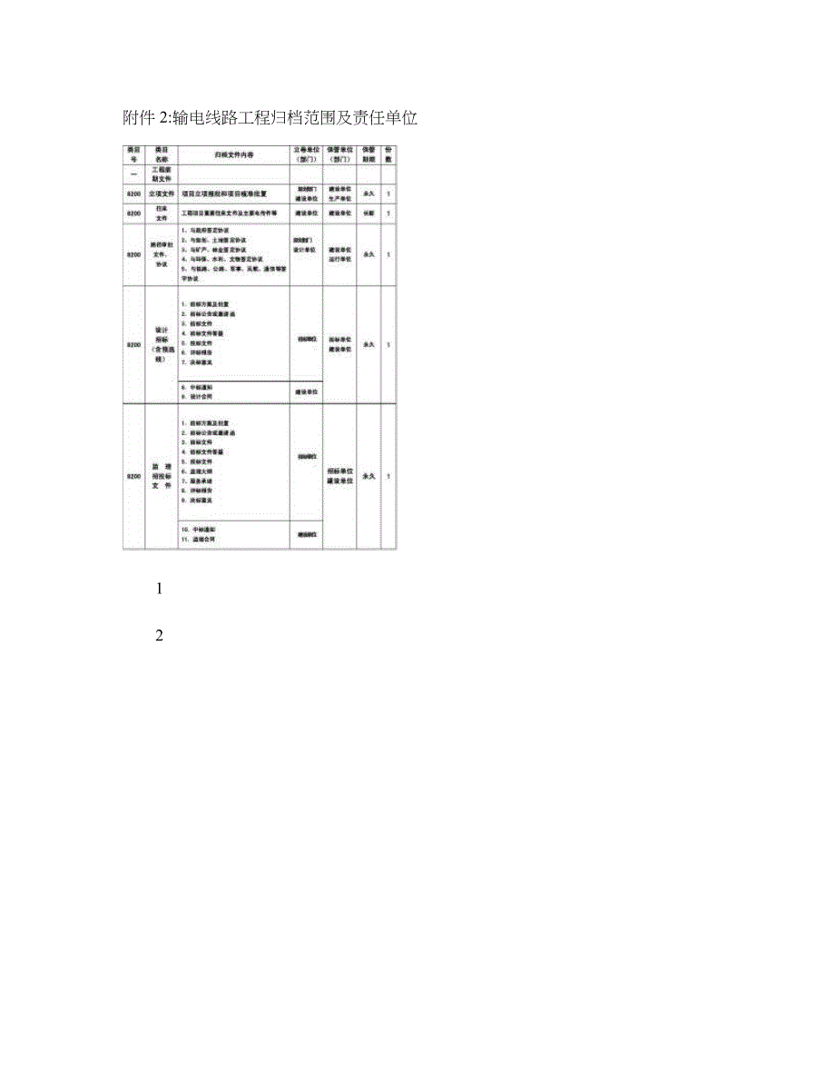 输变电工程归档范围及责任单位(完整版)实用资料_第2页