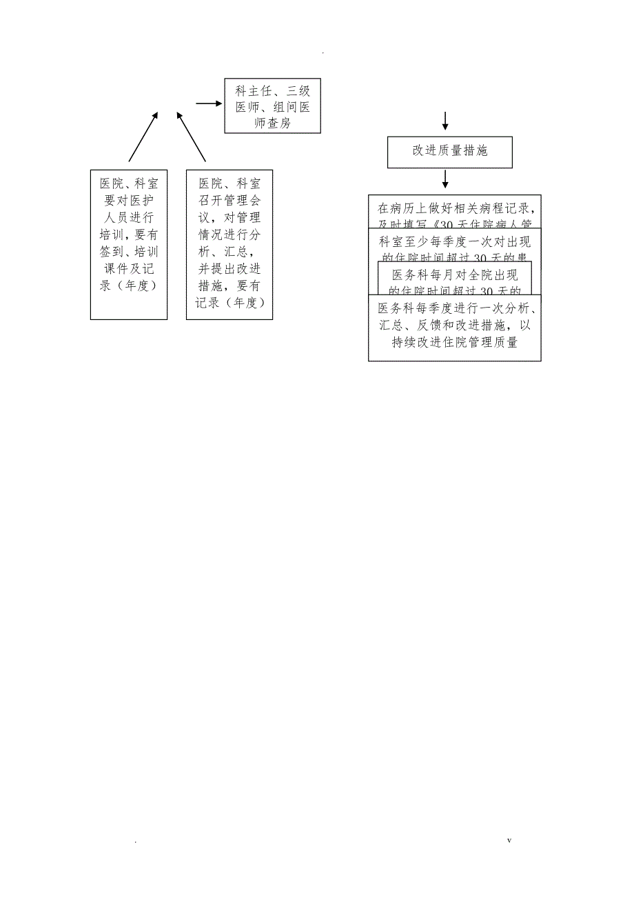 医院住院时间超过30天的患者管理规定_第3页