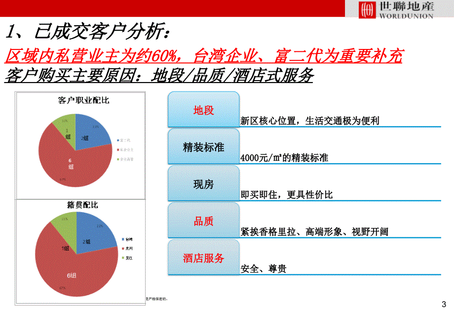 新地苏寓57月营销计划_第3页