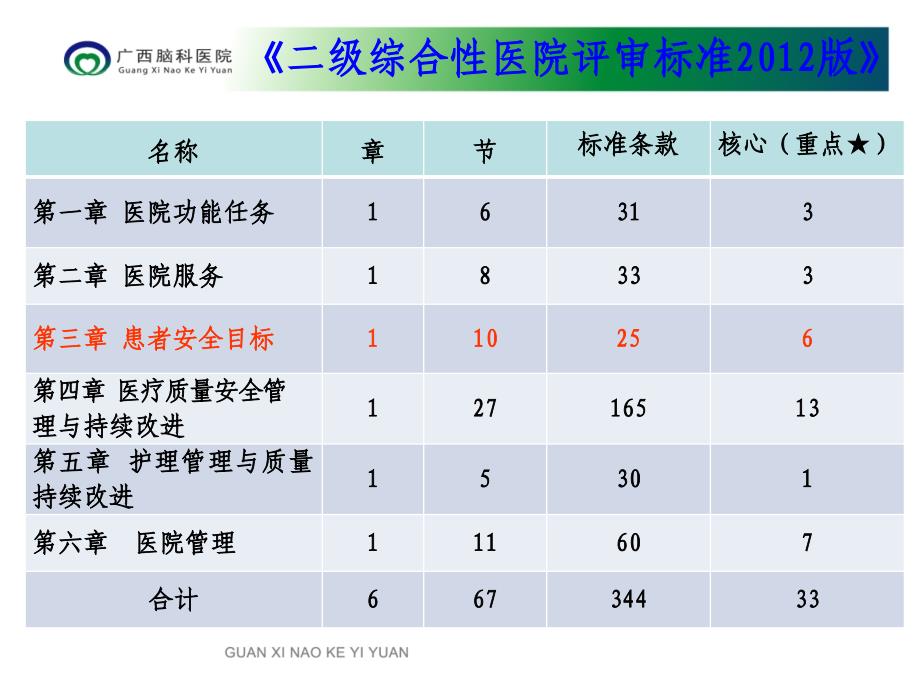 二级精神病医院评审相关材料准备_第4页