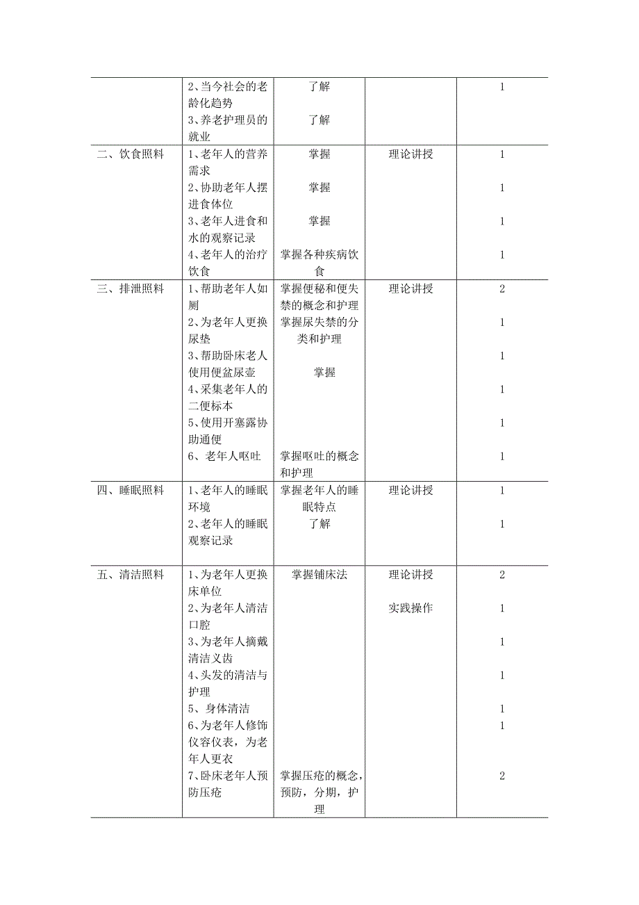 养老护理员教学大纲.doc_第2页