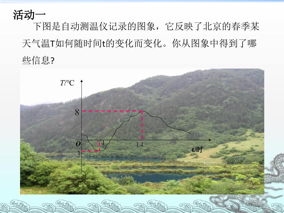 19.1.2函数的图象_第4页