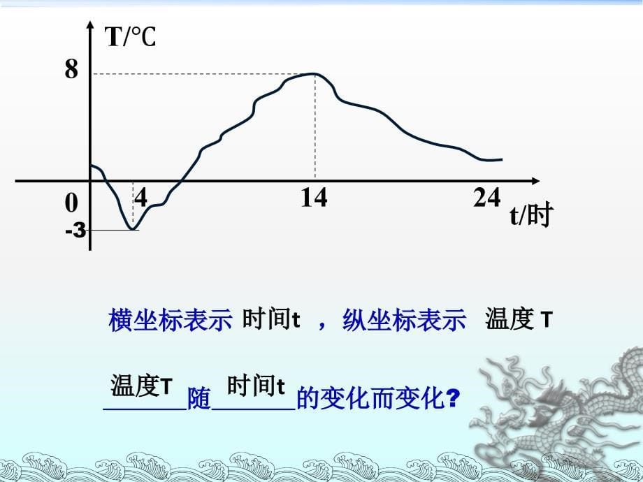 19.1.2函数的图象_第5页