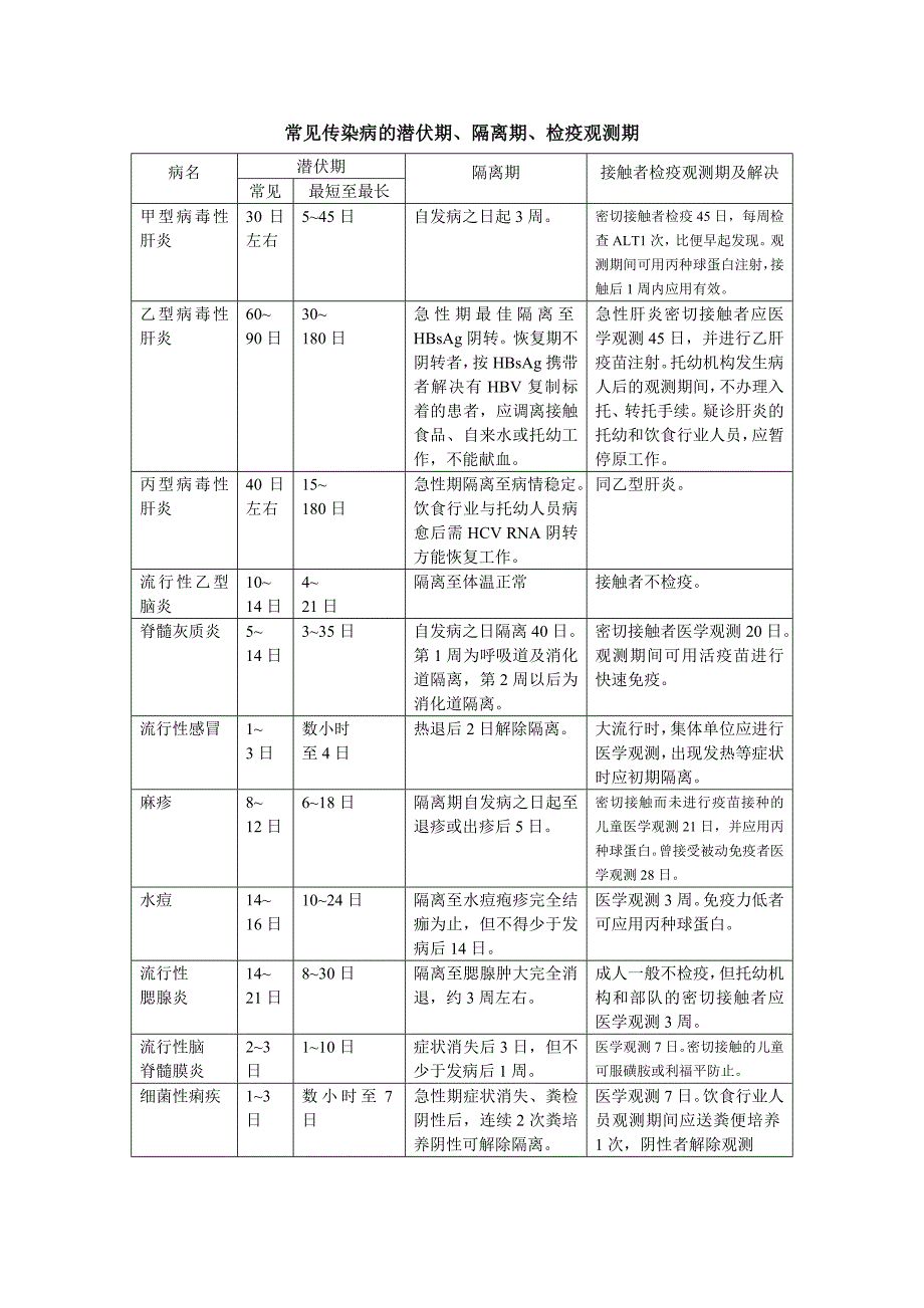 幼儿园隔离室必备表格_第1页