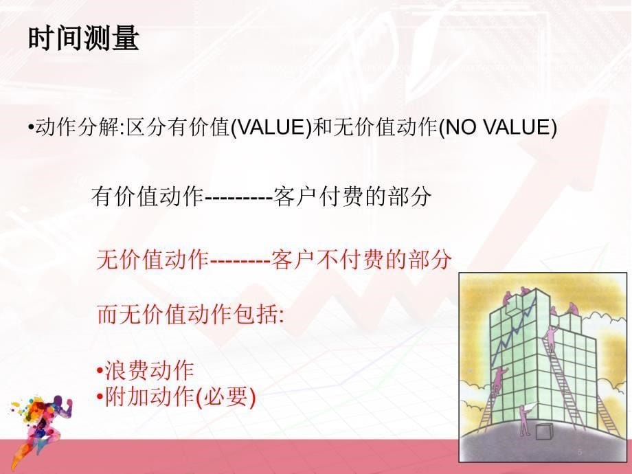 时间价值分析ppt课件_第5页