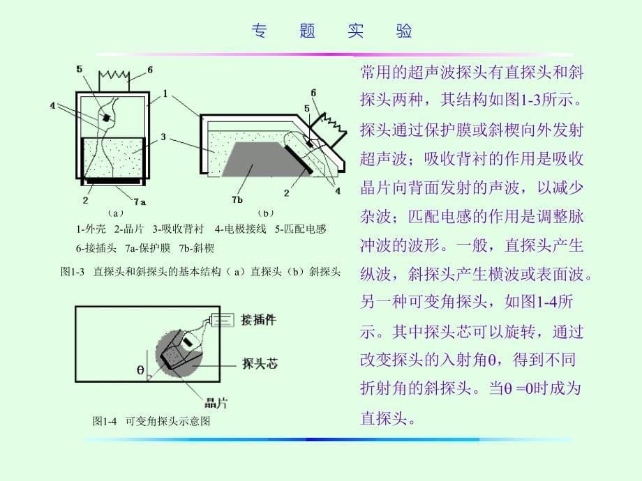 专题实验超声波测试原理及应用_第5页