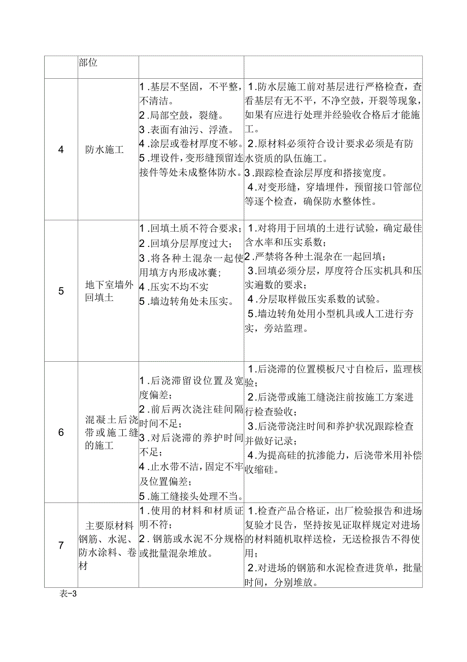 房屋工程施工重点难点分析与处理措施_第2页