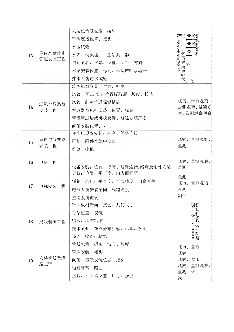 房屋工程施工重点难点分析与处理措施_第4页