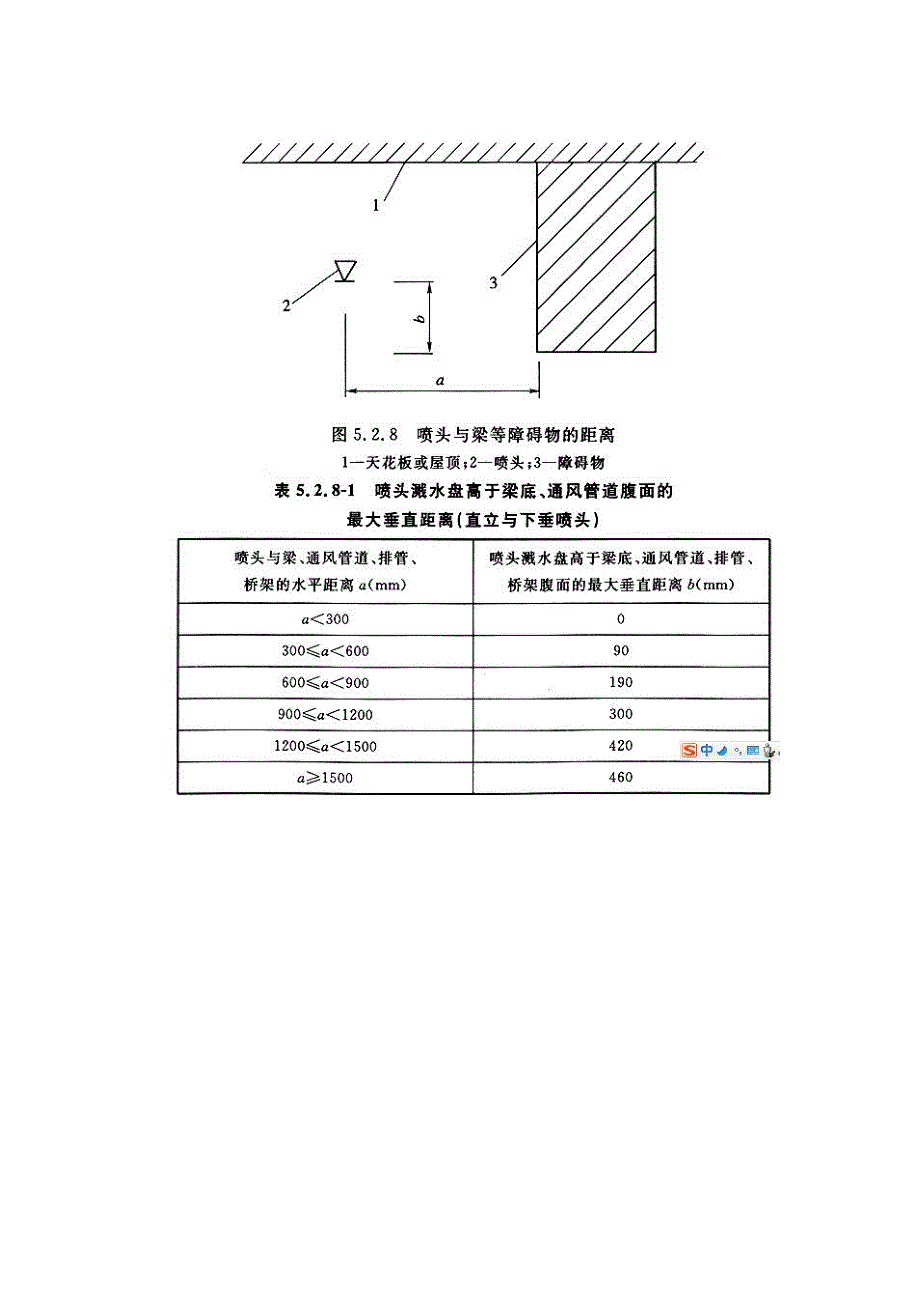 喷头安装施工规范_第2页