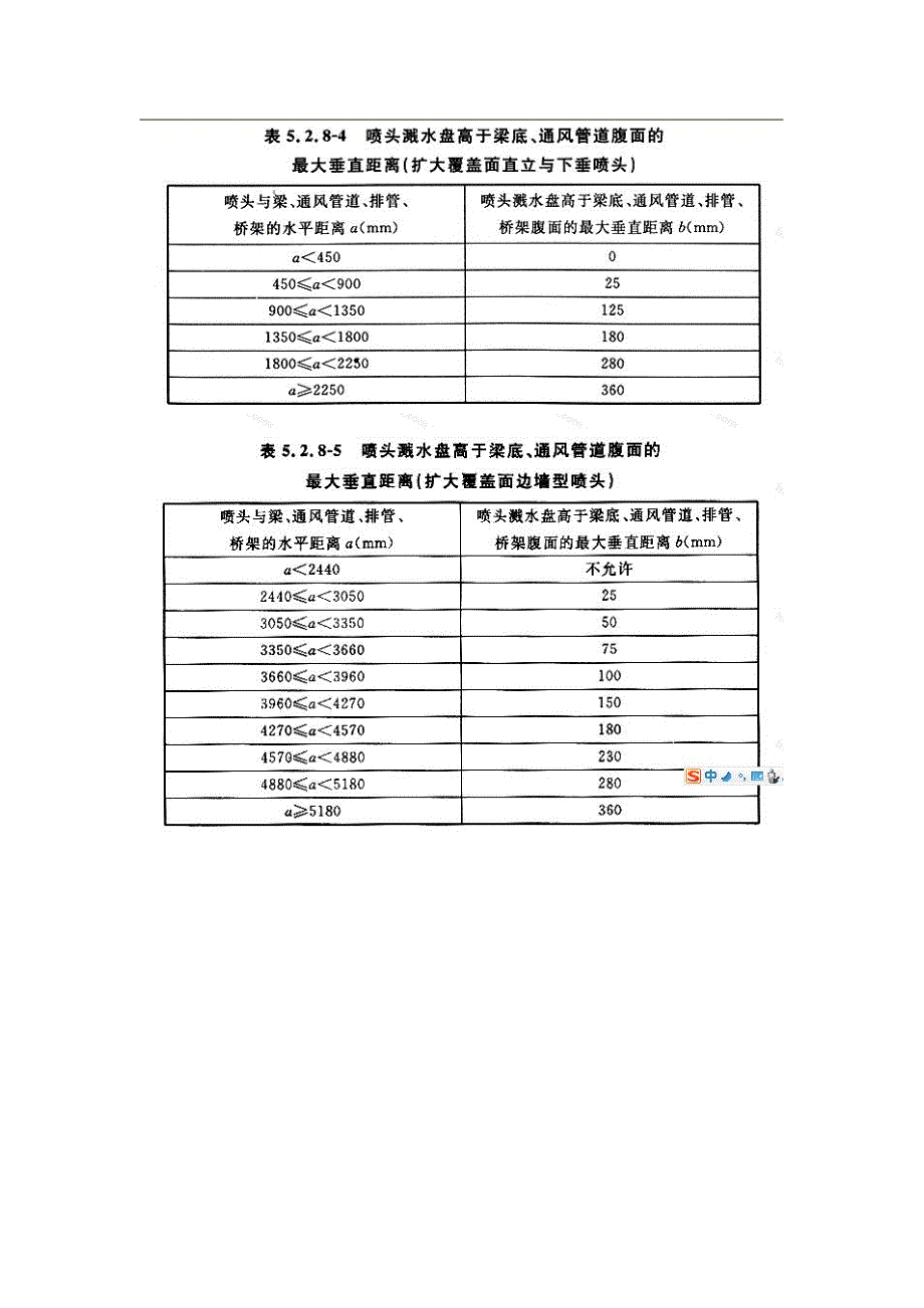 喷头安装施工规范_第4页