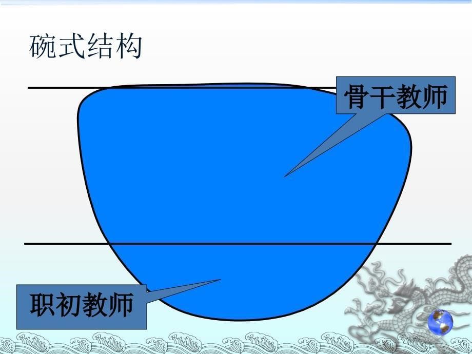 卓越型教师的成长规律与途径_第5页