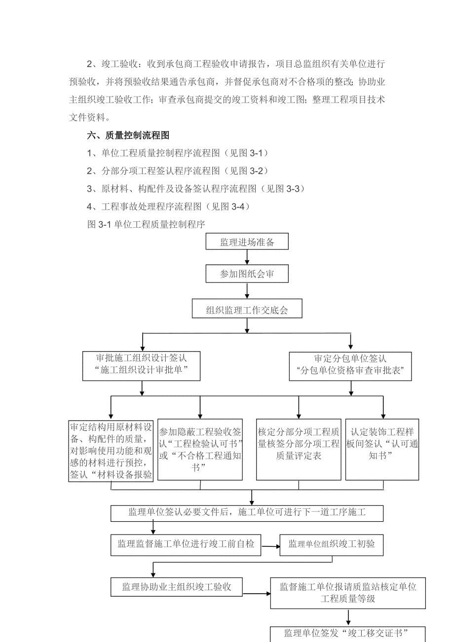 体育馆质量控制方法和措施_第5页