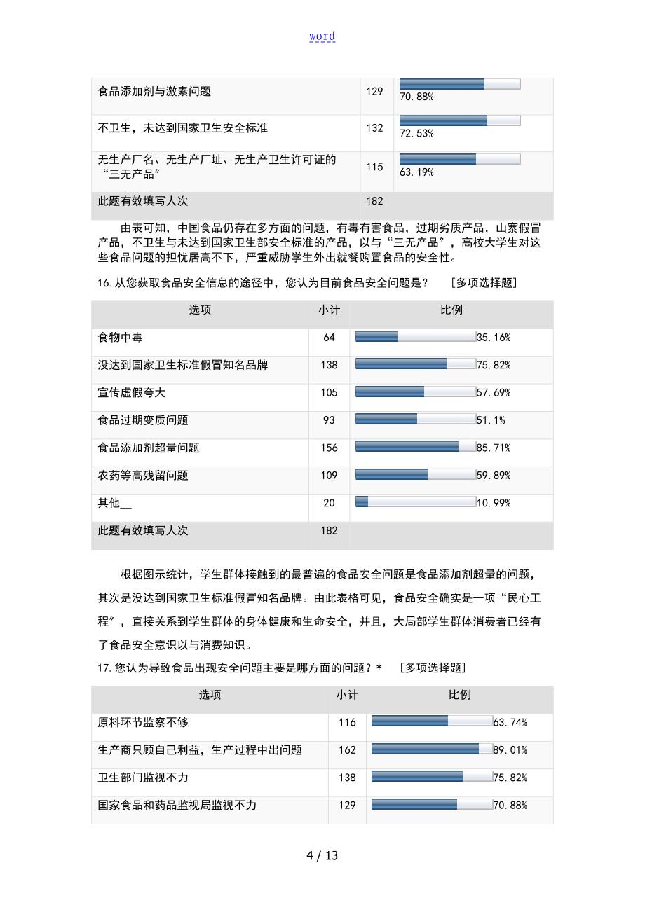 关于某青少年食品安全系统意识地调研_第4页